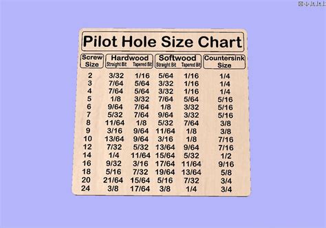 pilot hole size chart pdf